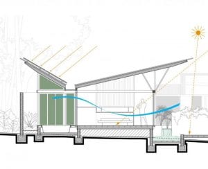 butterfly roof sydney northern beaches