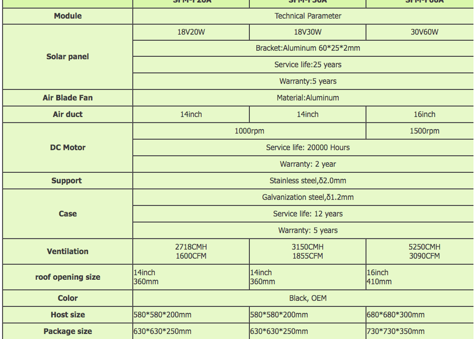 solar roof vent statistics diagram roof vents australia Roofing