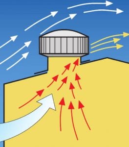 air flow diagram industrial roof ventilation