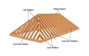 Roof Types Sydney – Hipped Roof – Roofing Supplies and Services ...