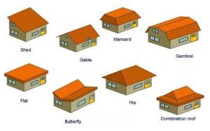 Roof Types Sydney – Hipped Roof | Roofing Supplies and Services Sydney ...