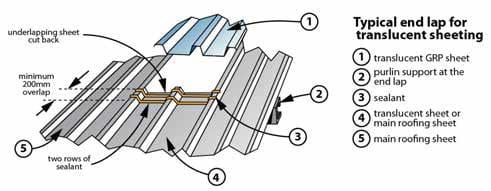 Clear Industrial Roofing Sheets - SC Fibreglass | Roofing Supplies and ...