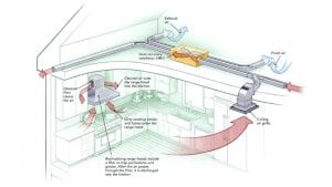 solar roof ventilation