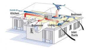 how to install roof ventilation