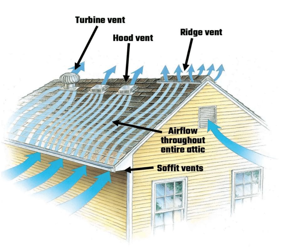 roof ventilation system sydney Australia