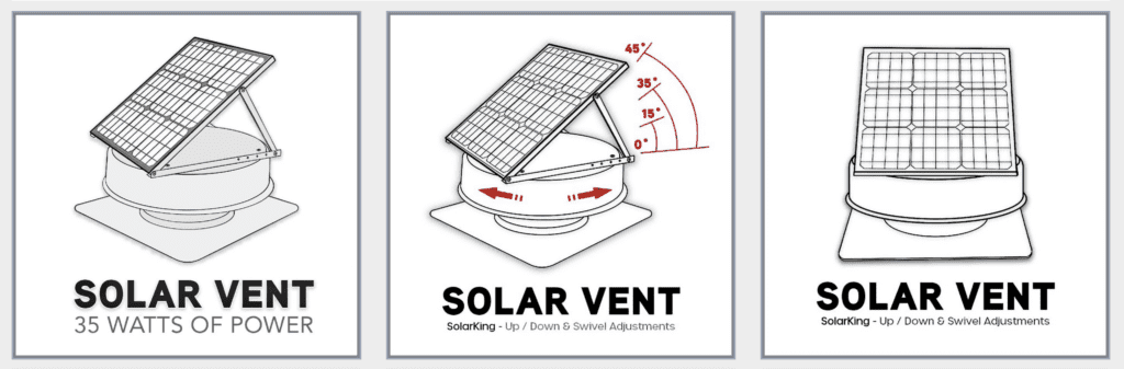 Best Solar Powered Roof Vents Ventilation Australia, Melbourne, Sydney, Brisbane, Perth, Adelaide, Hobart
