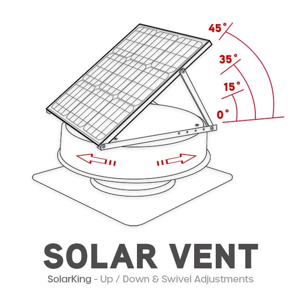 Roofing Supplies Solar Powered Roof Vents Roofing Supplies and