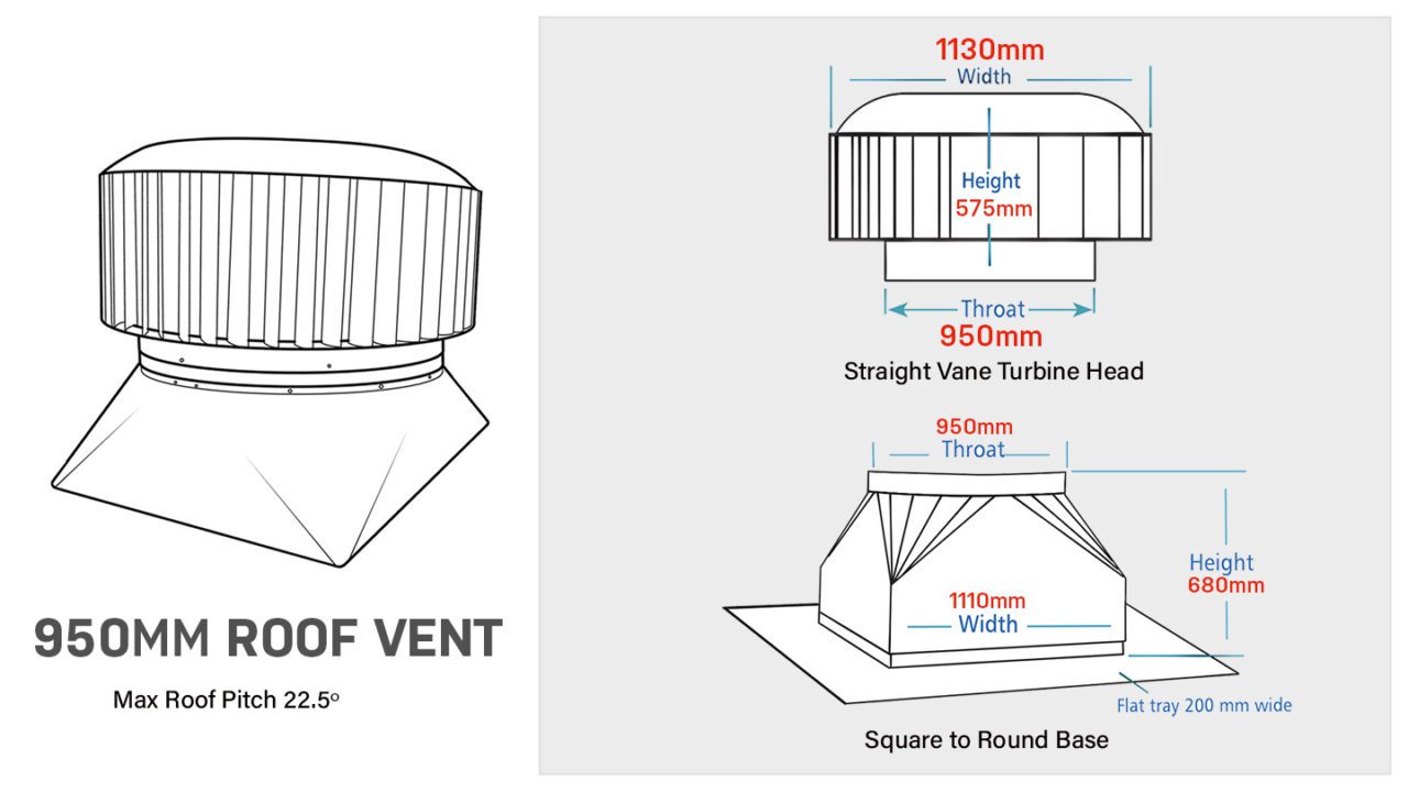 Ampelair Industrial Turbine Roof Vents Roofing Supplies and Services