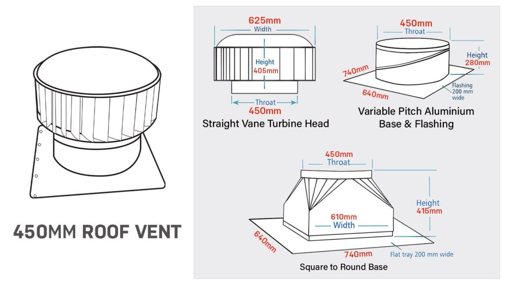 Troubleshooting Turbine Roof Vents: 5 Issues And Solutions