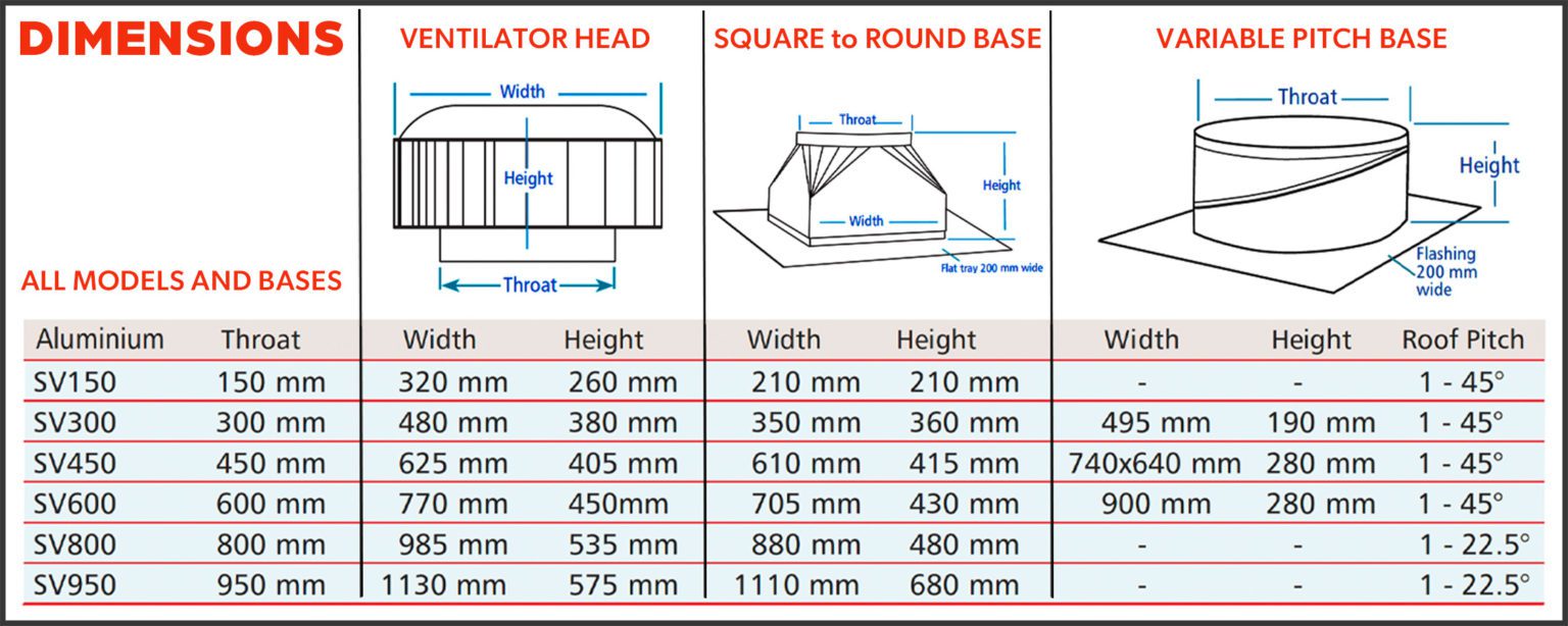 ampelite size chart for commercial industrial rotary turbine roof vents australia 3